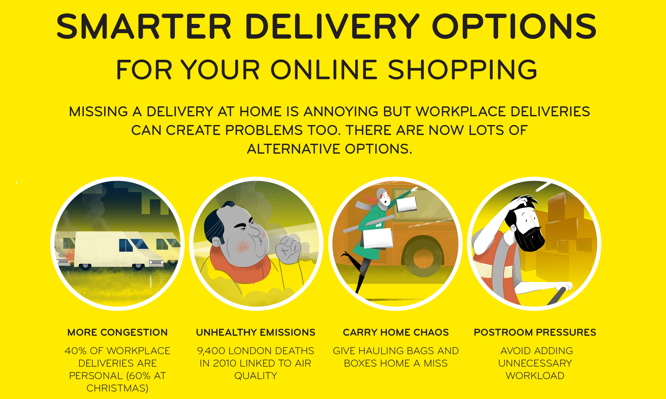 Delivery Options Infographic.indd | Baker Street Quarter Partnership